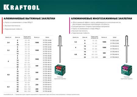 Многозажимные алюминиевые заклепки Multi (Al5052) 4.8 х 10 мм 500 шт Kraftool 311702-48-10. Артикул 311702-48-10